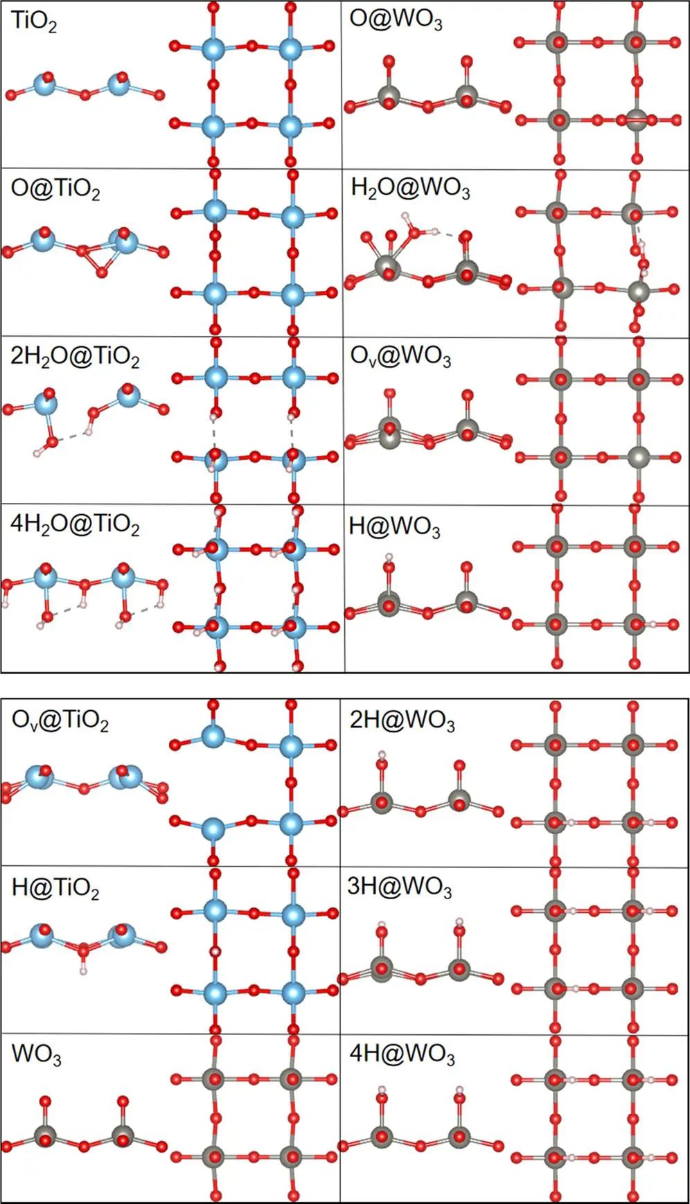 【纯计算】ACS Catalysis：第一性原理计算WO3/TiO2界面上的光电子存储情况