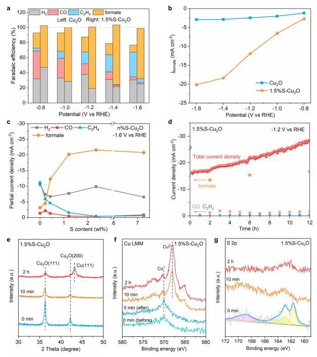 计算成果，8篇顶刊：Nature子刊、Angew、JACS、EES、AM、AFM等！