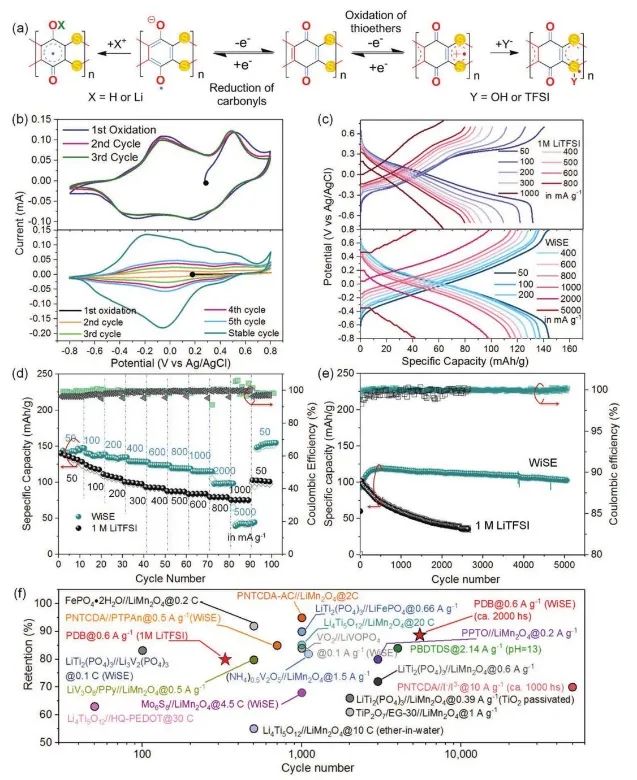 电池顶刊集锦：Angew、AEM、Small、ACS Energy Letters、ACS Nano等成果精选！