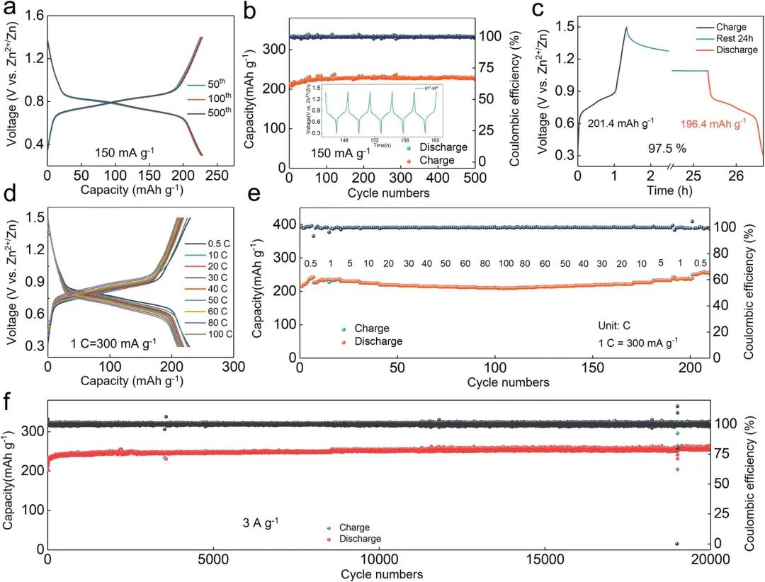 陶占良Nano-Micro Letters：高性能水系有机锌电池的分子工程设计