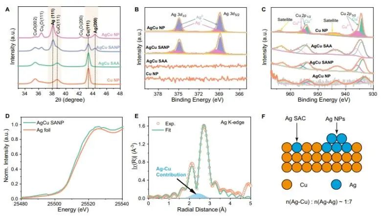 ​催化顶刊集锦：Nature子刊、Angew、AFM、ACS Nano、ACS Energy Lett.等成果