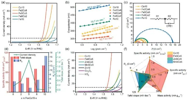 ​催化顶刊集锦：Nature子刊、Angew、AFM、ACS Nano、ACS Energy Lett.等成果