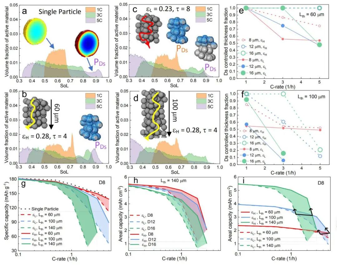 ​电池顶刊集锦：NSR、EES、NML、JACS、Nat. Commun.、Sci. Adv.、Nano Lett.等成果