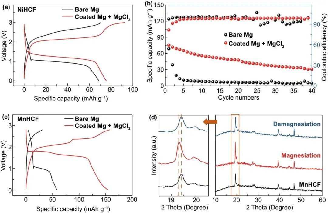 ​电池顶刊集锦：NSR、EES、NML、JACS、Nat. Commun.、Sci. Adv.、Nano Lett.等成果