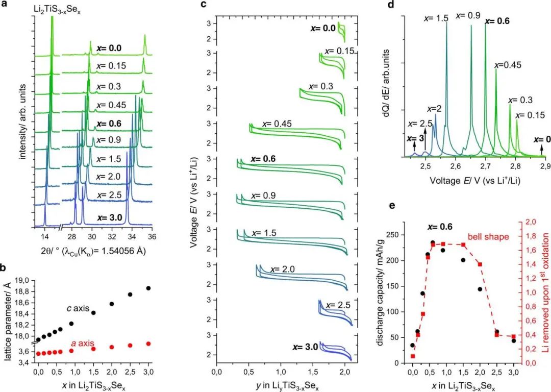 ​电池顶刊集锦：NSR、EES、NML、JACS、Nat. Commun.、Sci. Adv.、Nano Lett.等成果