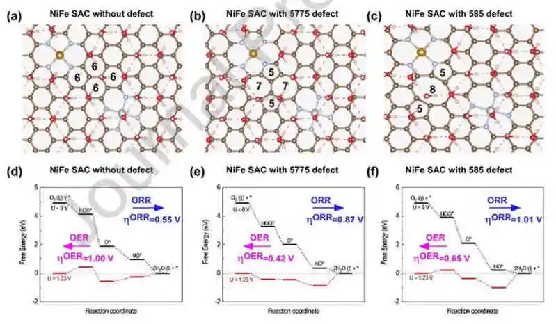 港科大Nano Energy：锌空气电池的双金属单原子催化剂的Stone-Wales缺陷