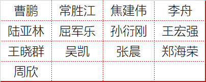 全部名单！2022年国家自然基金项目专业评审组专家名单汇总发布！