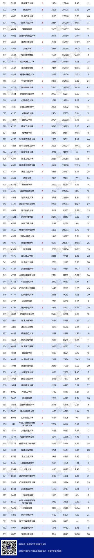 7所高校新晋“千分之一”！7月ESI排名出炉