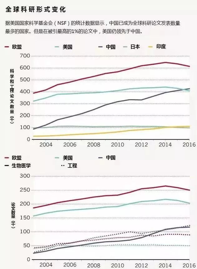 施一公：论文和科技实力是两回事，大家千万要分开