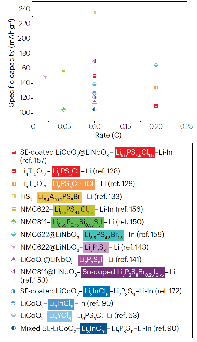 重磅Nature Reviews Chemistry：百年风华正茂，卤化物固态电解质“前世、今生与未来”！