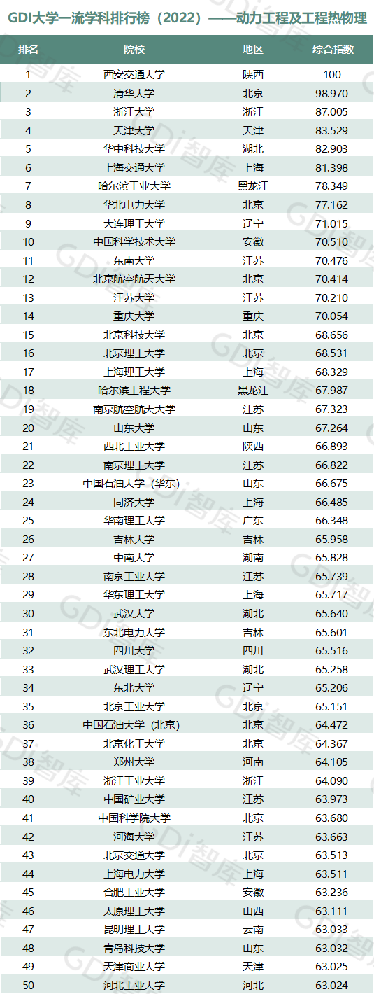 2022中国大学一流学科排名出炉：清华、北大、人大排名第一的学科居前三！