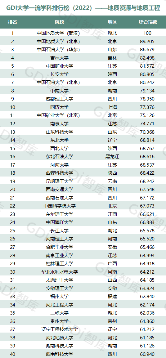 2022中国大学一流学科排名出炉：清华、北大、人大排名第一的学科居前三！