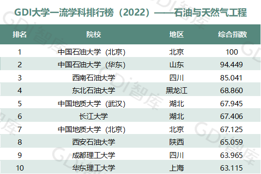 2022中国大学一流学科排名出炉：清华、北大、人大排名第一的学科居前三！