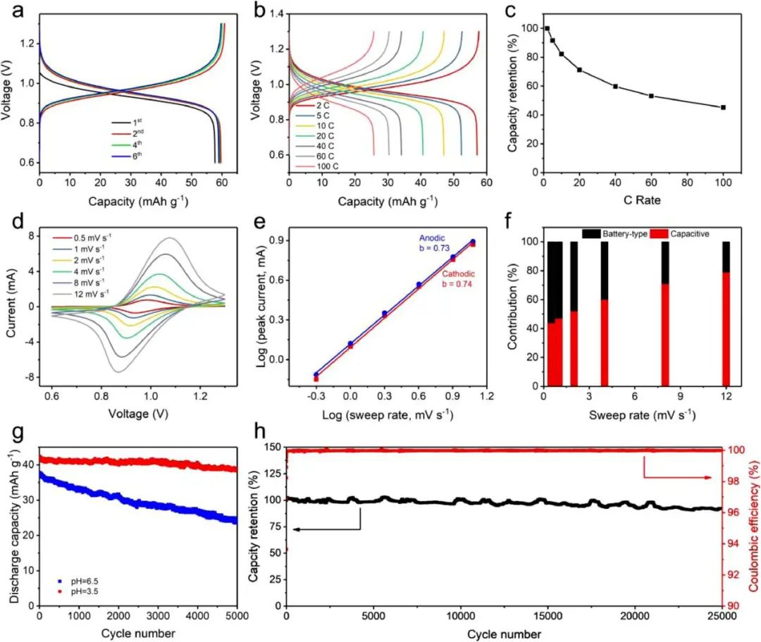 电池顶刊集锦：Mater. Today/AFM/JACS/Adv. Sci./EnSM/Nano Lett.等成果速递