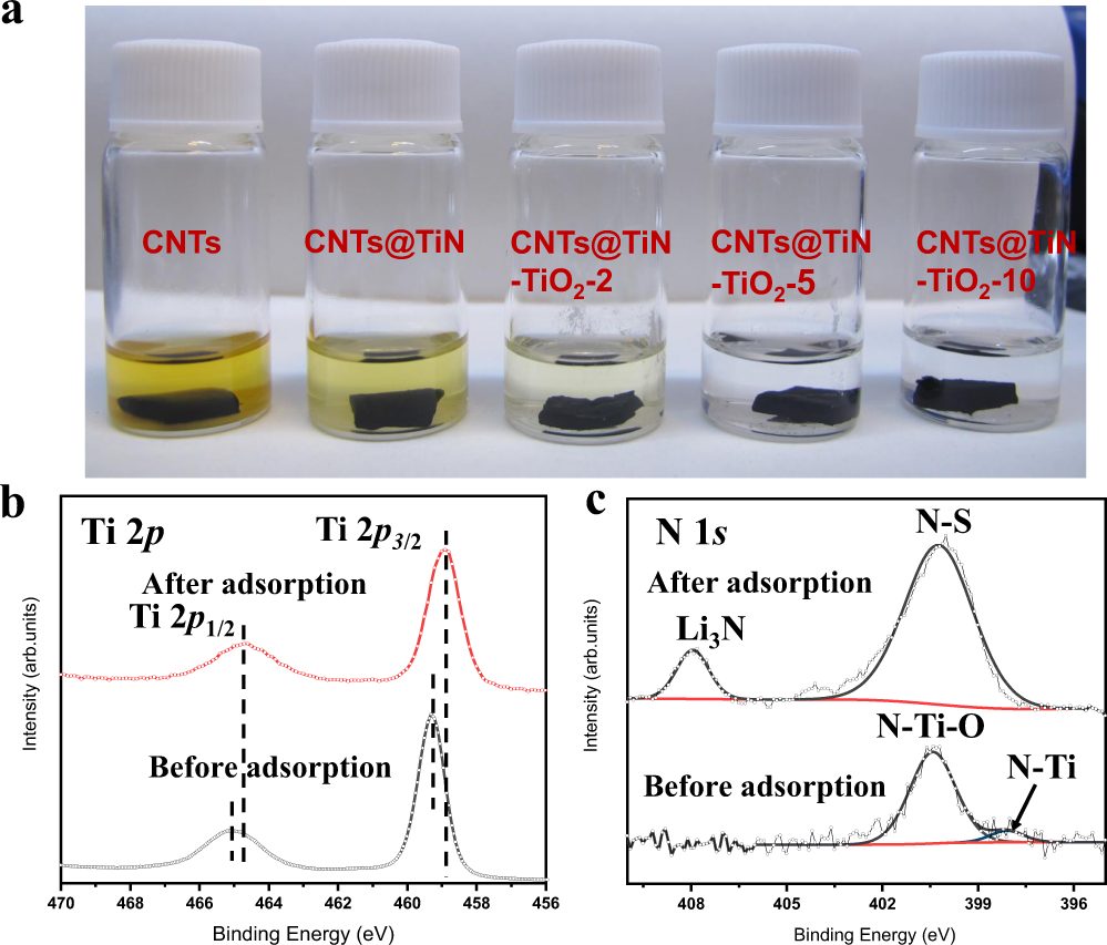 电池顶刊集锦：Nat. Commun./AM/AEM/AFM/Nano Energy/EnSM等成果！