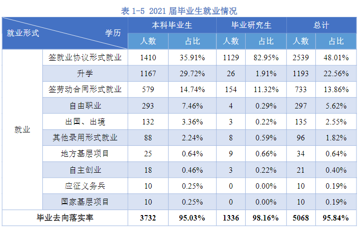 杭电学霸「王炸班」：考研上岸3清北8浙大，还没毕业年薪拿百万！