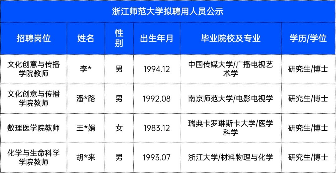 卷起来了！985博士开始涌入高职！浙江多所高校公布最新拟聘人员名单