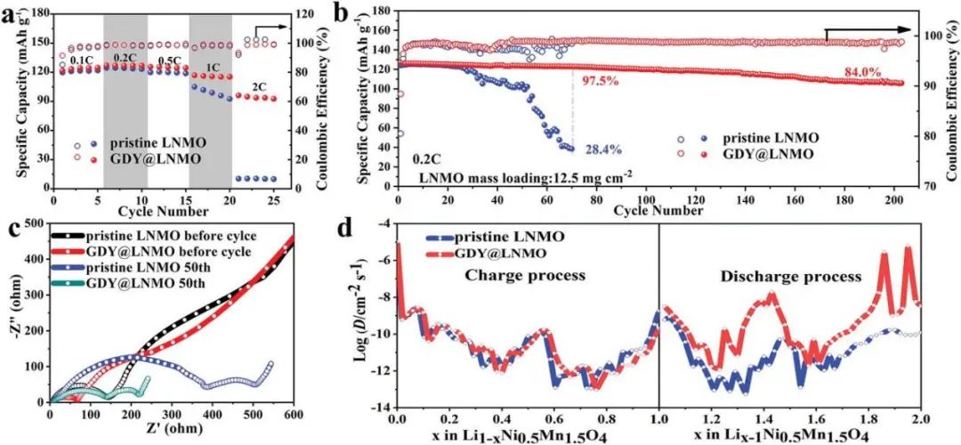 电池顶刊集锦：EES、AEM、AFM、Adv. Sci.、EnSM、Small等最新成果