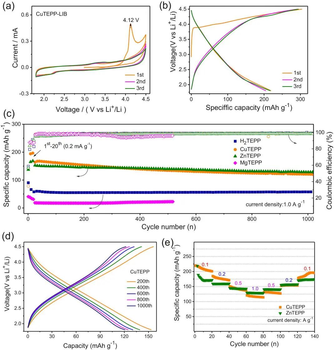 电池顶刊集锦：EES、AEM、AFM、Adv. Sci.、EnSM、Small等最新成果