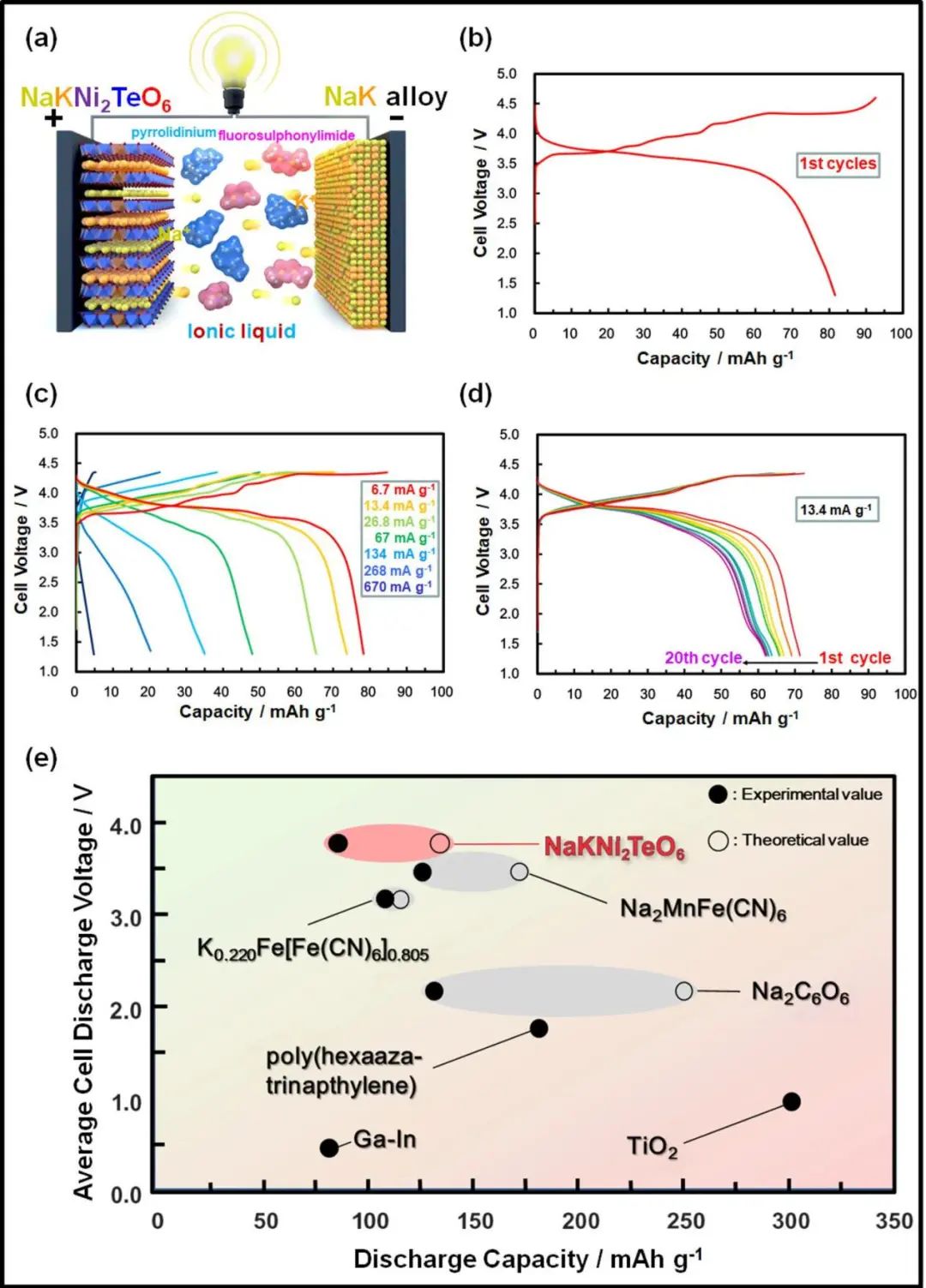 电池顶刊集锦：十余家顶级机构联合署名EES综述！AFM、Adv.Sci.、EnSM、Nat. Common.等成果