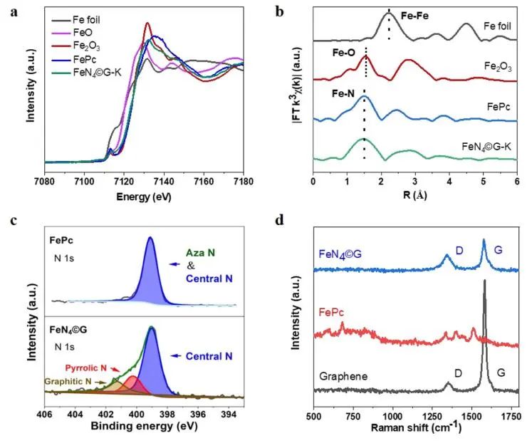 包信和院士ACS Catalysis，同步辐射+DFT计算！