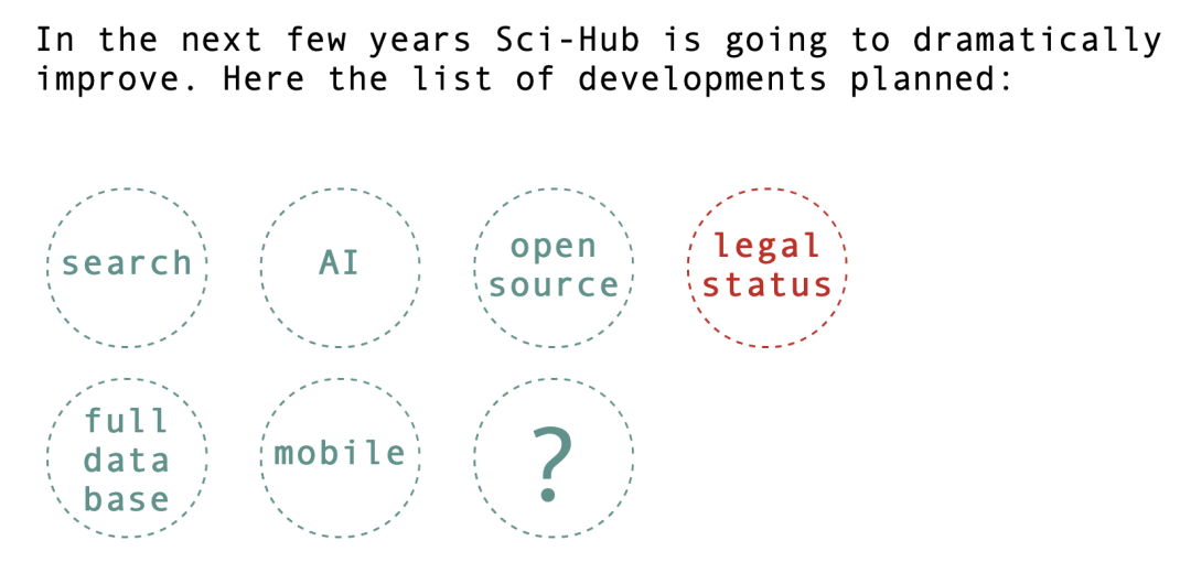 特大喜讯，Sci-Hub解封！附可用网址