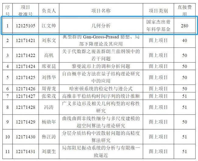 厉害！一年两登顶刊的31岁浙大硕导荣获杰青！