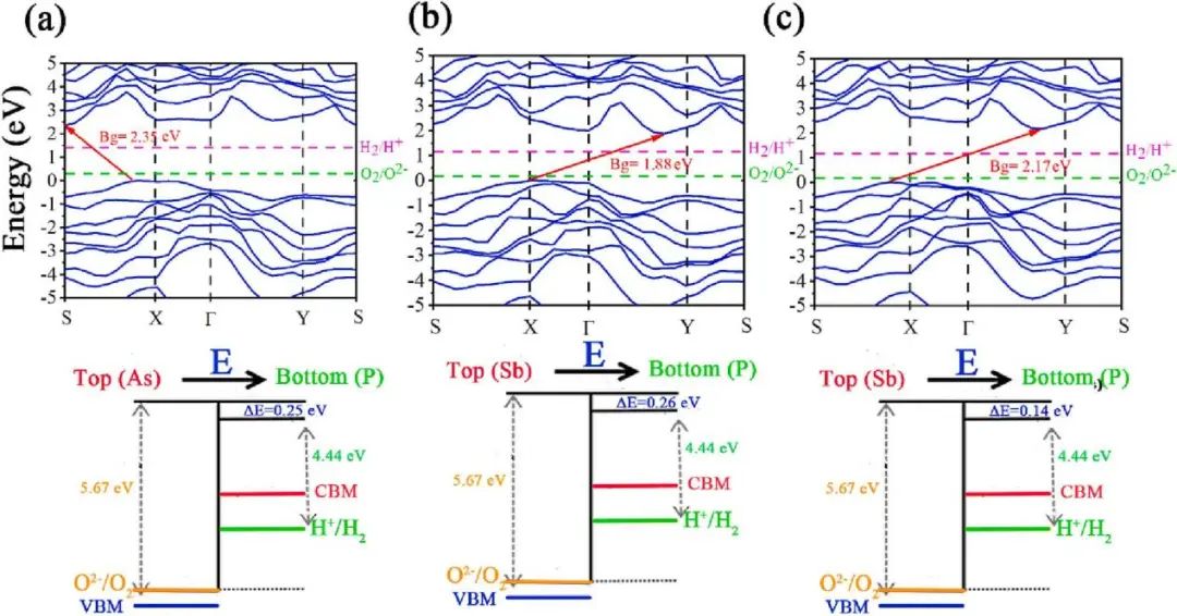 【MS计算论文解读】Appl. Surf. Sci.：Janus单分子层SiXY用于光催化水分裂