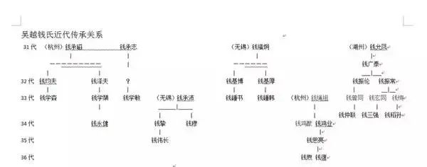 中国最牛家族，传承1200年，出过一诺奖，三科学家，十八两院院士