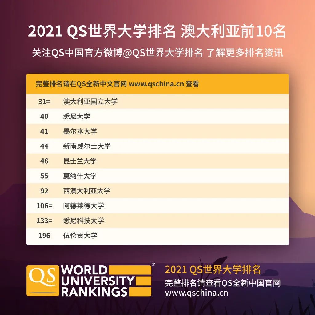 最新QS世界大学排名发布，中国大学排名再创历史新高