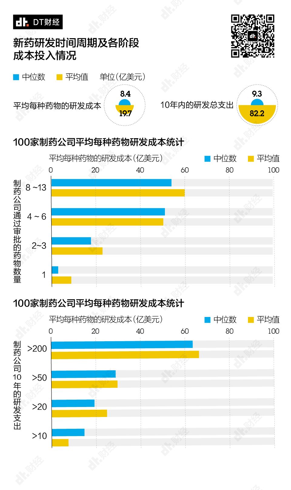 成功率仅0.02%，新冠治疗药物距离上市还有多远？| DT数说