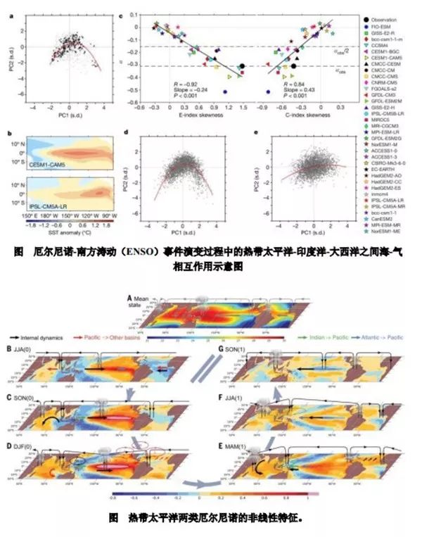 全是顶刊！2019年度中国高等学校十大科技进展