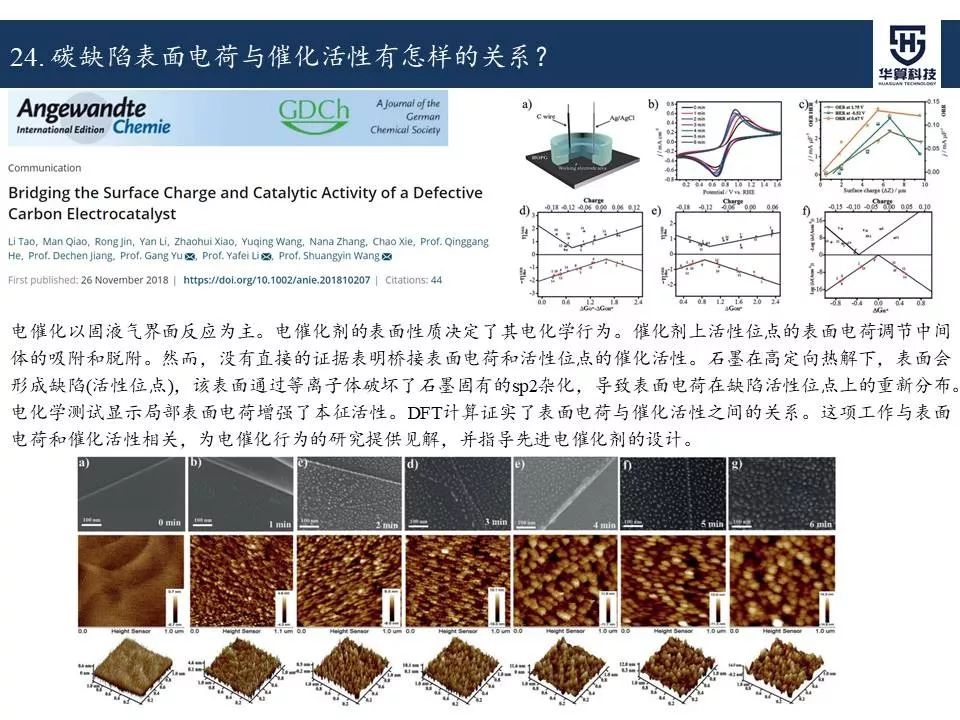 科研这杯酒，谁喝都得醉！2019年电催化领域高被引工作，先干为敬！