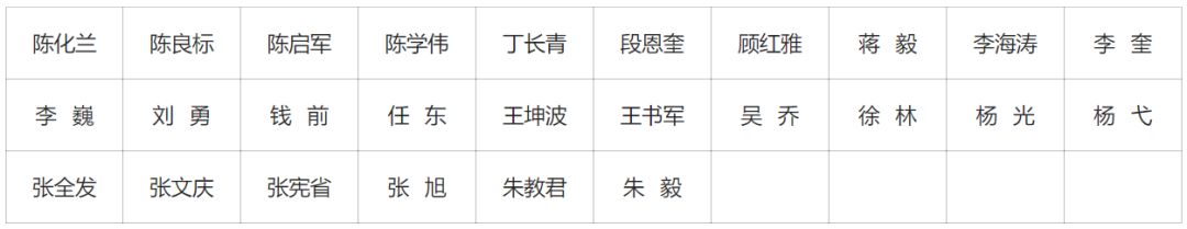 最新！2019年国家自科基金项目评审专家组名单（八大学部）