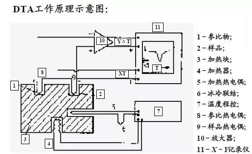 【表征】一文带你了解热分析技术——热重TG &差热DSC