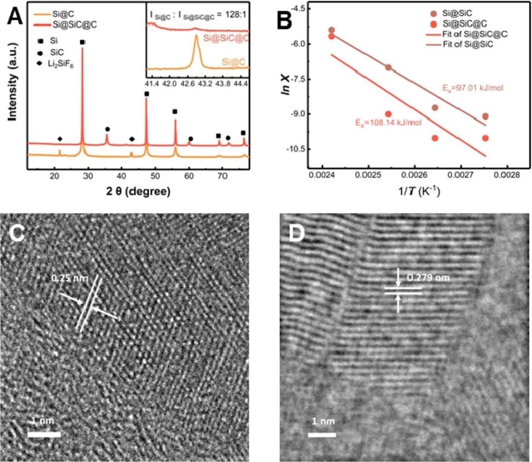 【电池】清华魏飞团队Nano Lett ：为硅负极穿上一层SiC“防护服”