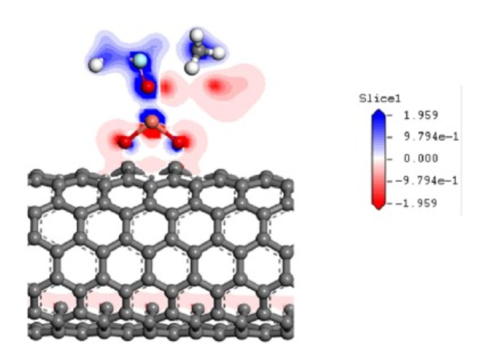 【MS论文精读】密度泛函理论计算金属氧化物掺杂碳纳米管对沙林毒剂的吸附/解吸
