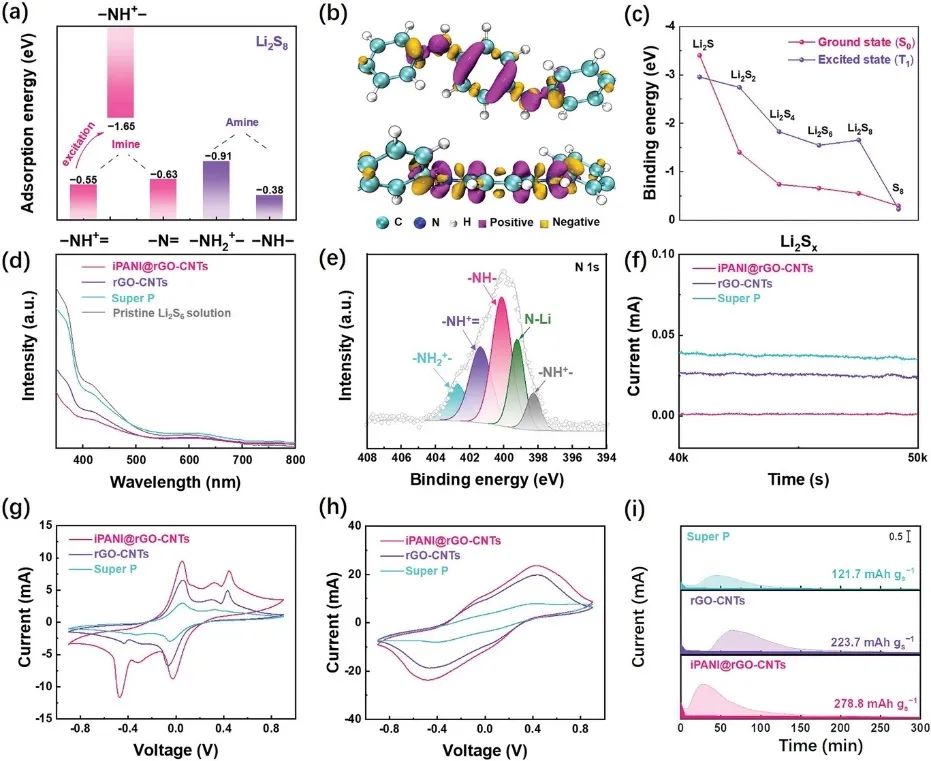 【计算+实验】8篇顶刊速递：Nature子刊、JACS、AEM、AFM、ACS Catalysis等！