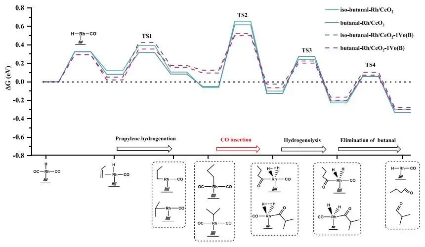 【计算+实验】8篇顶刊速递：Nature子刊、JACS、AEM、AFM、ACS Catalysis等！