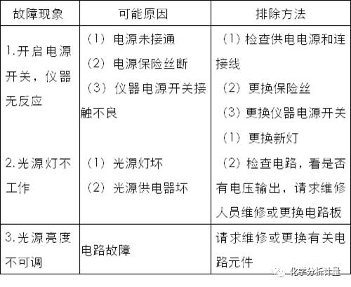 【表征】一个关于紫外分光光度计的五分钟干货