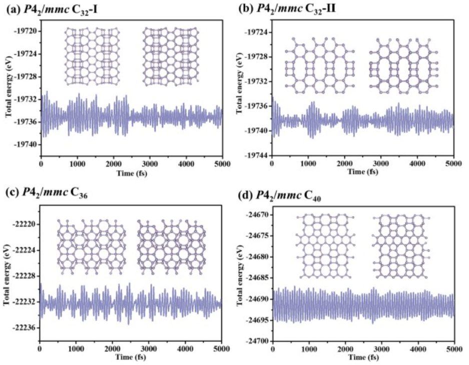 【计算论文精读】基于密度泛函理论，在P42/mmc空间群中设计4种新的三维sp3杂化碳同素异形体