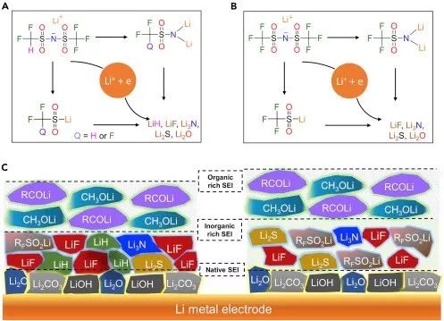 【电池】Armand组最新Joule：阴离子调控助力高性能固态锂硫电池