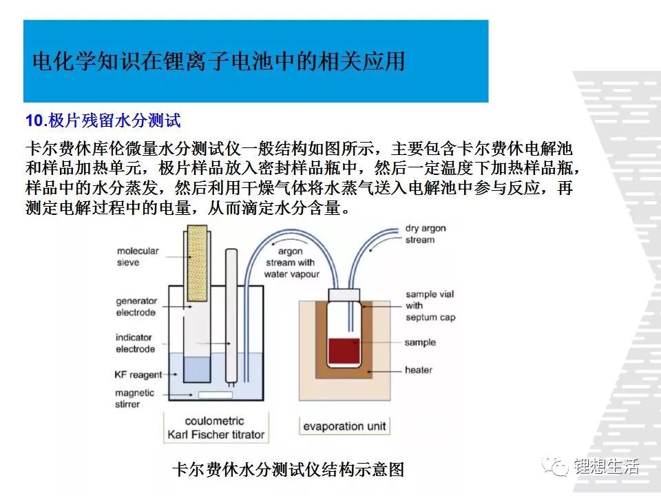 【专业干货】电化学知识在锂离子电池中的相关应用