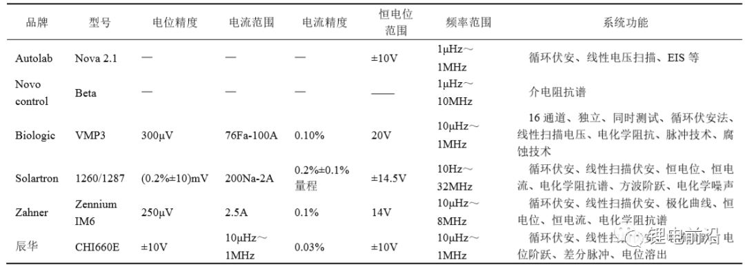 【测试干货】锂电池研究中交流阻抗（EIS）实验测量和分析方法超全总结