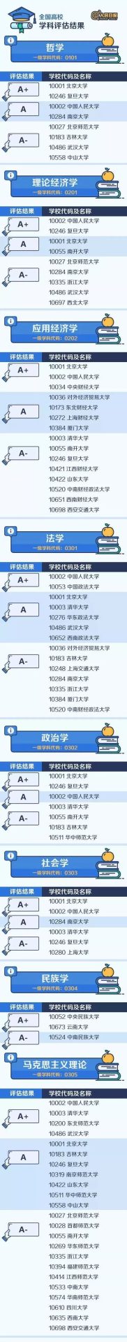 【权威】中国大学最顶尖学科名单出炉