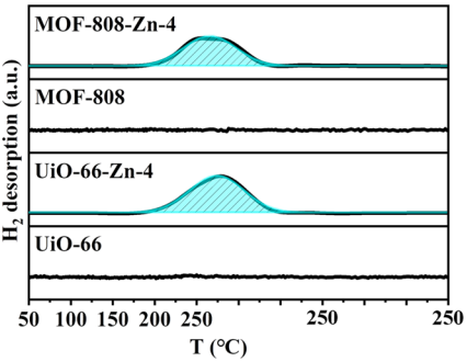 厦大汪骋JACS：精准构建Zn-Zr位点协同催化CO2加氢制甲醇