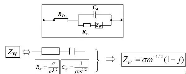 干货丨秒懂电化学交流阻抗（EIS）以及ZSimpWin软件拟合