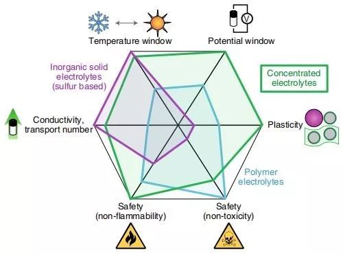 大牛Yamada最新Nature Energy综述：剖析锂电池高浓度电解液