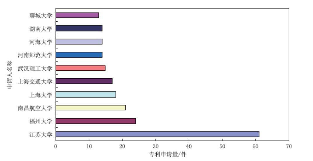 从专利角度分析，石墨烯复合光催化材料应用之路哪家强？