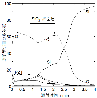 难得的干货丨全面了解俄歇电子能谱法（AES）！